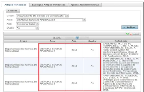 Figura 7 - Exemplificação do enriquecimento de um contexto com o índice  Qualis 