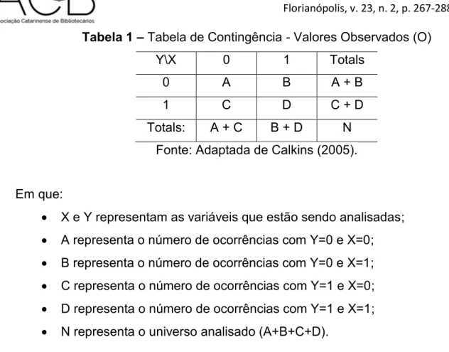 Tabela 1  –  Tabela de Contingência - Valores Observados (O) 