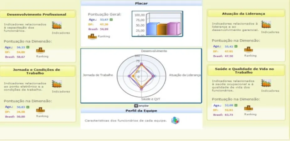 Figura 3  –  Sistema de Informação Gerencial 