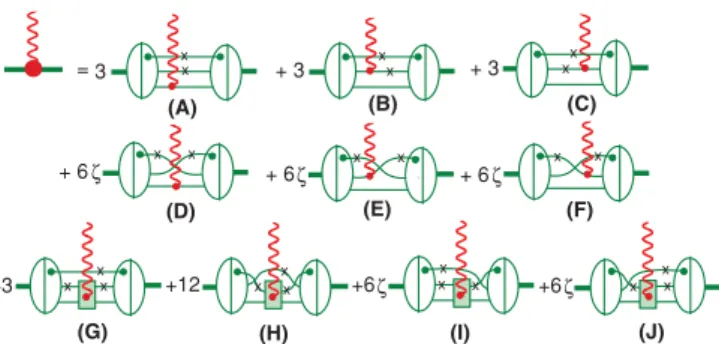 FIG. 1. (Color online) The electromagnetic 3N current in CST for elastic electron scattering from the 3N bound state