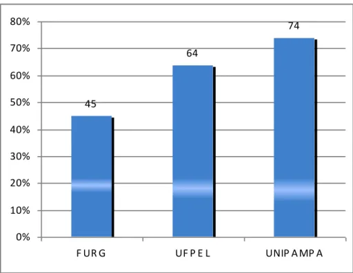 Gráfico 1 - Porcentagem dos índices positivos de um total de 69 questões dentro das   7  heurísticas para os 3 sítios avaliados  