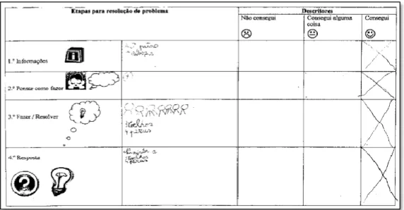 Figura 15 - Exemplo de uma resolução de um problema através da utilização de critérios de avaliação e de  descritores de autoavaliação (Peres, 2012, p.69) 
