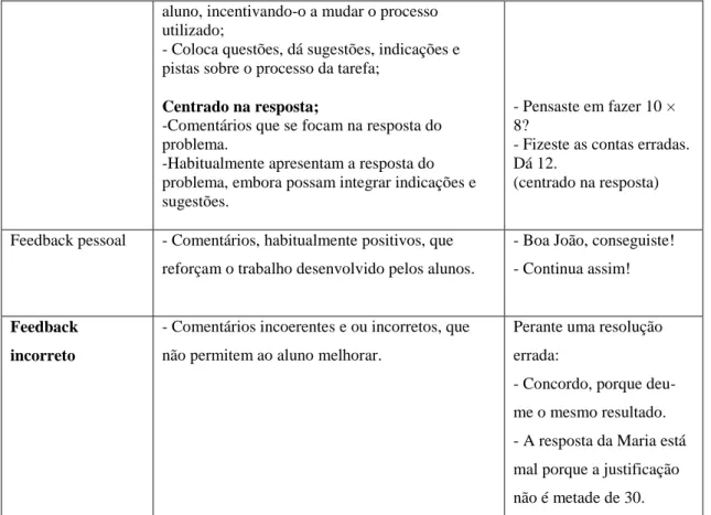 Tabela 14 - Quadro de análise das características do feedback dado pelos alunos (refinado) 