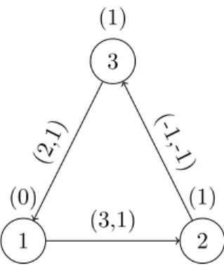 Figure 3.3: The issue with the linear approach considered.