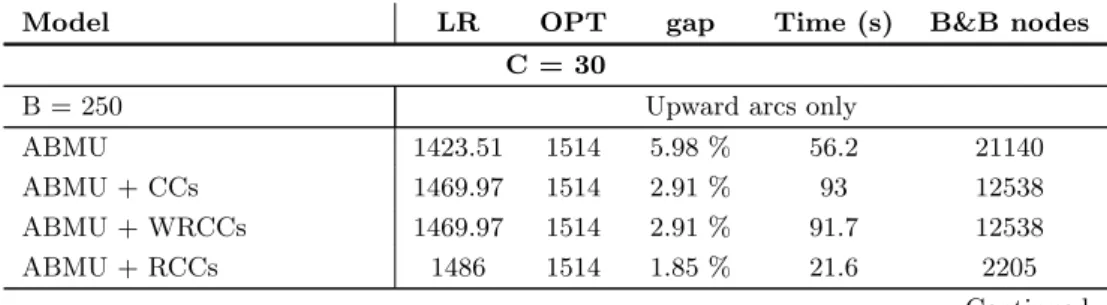 Table 5.2: Results for the VRP variant. The running times were ob- ob-tained on a single 3.6 GHz thread.
