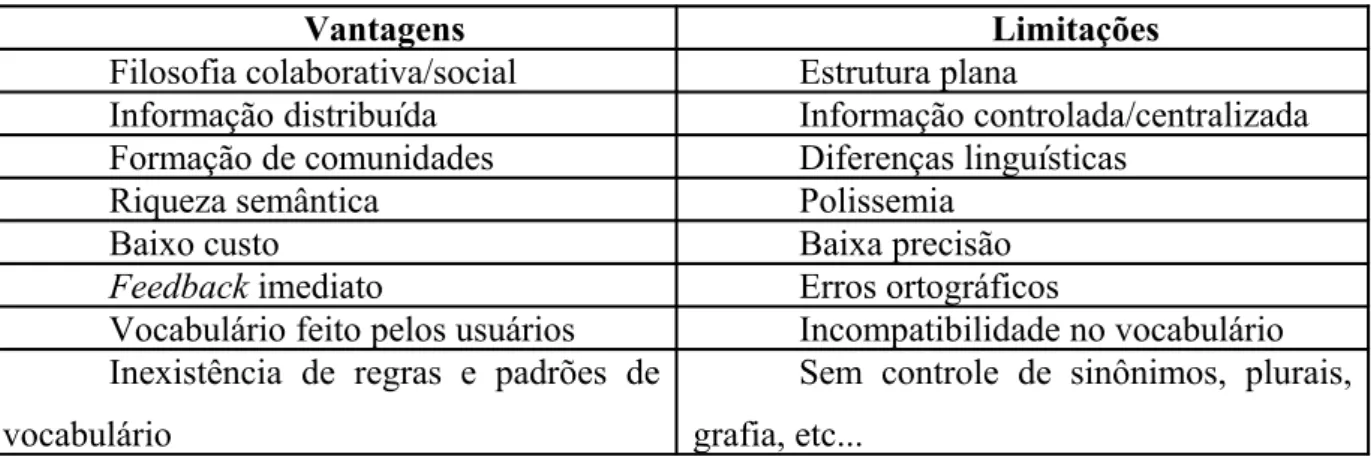 Tabela 1 – Vantagens e Limitações da Folksonomia