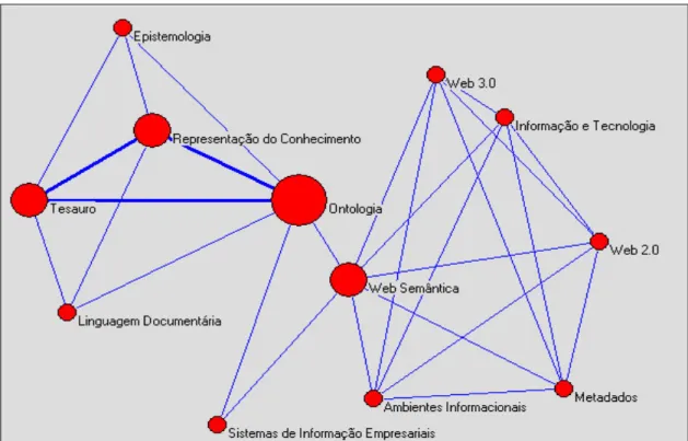 Figura 2: Rede de tags de um conjunto de quatro artigos utilizados como exemplo. 