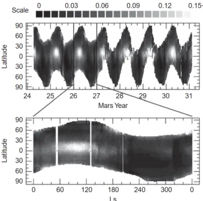 Figure 2.7: The global (zonally averaged) distribution of 12µm cloud absorption optical depth is presented versus latitude and L s for multiple Mars years, corresponding to the 1999–2011 period