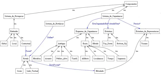 Figura 6: A classe “Sistema_de_Rotulacao” com seu relacionamento com a classe   Fonte: elaborado pelos autores 
