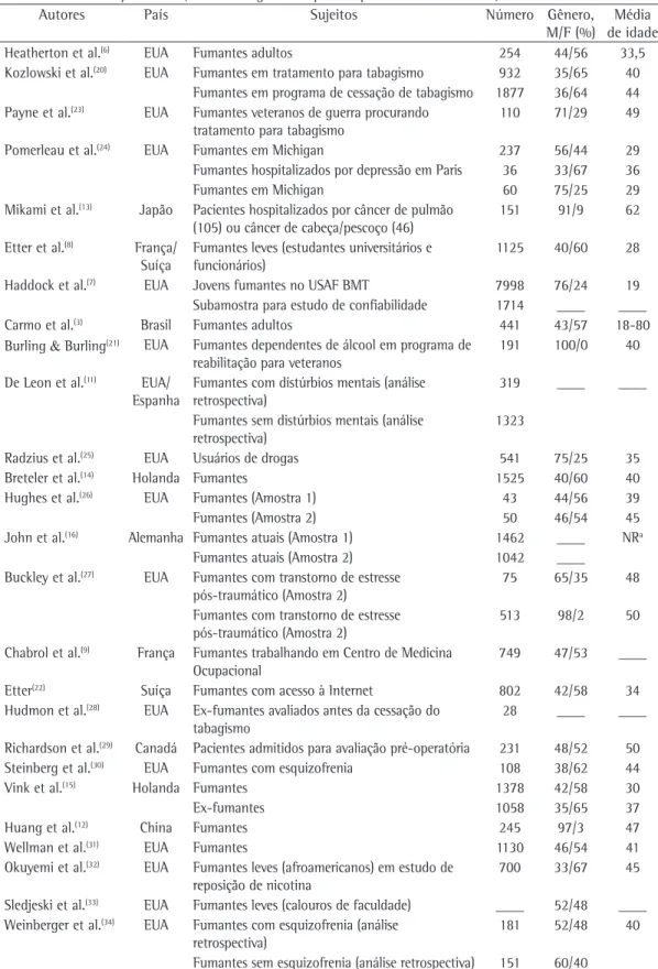 Tabela 1 - Características sociodemográficas de estudos que avaliam as qualidades psicométricas do  Fagerström 