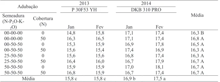 Tabela 5 - Número de fileiras de grãos na espiga de milho safrinha com semeadura em janeiro e fevereiro, nos  anos de 2013 e 2014, em função de combinações de adubação nPK na semeadura e n em cobertura, na região  de rio verde-go