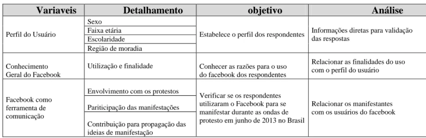 Tabela 03- Gênero X Perfil Jovem 