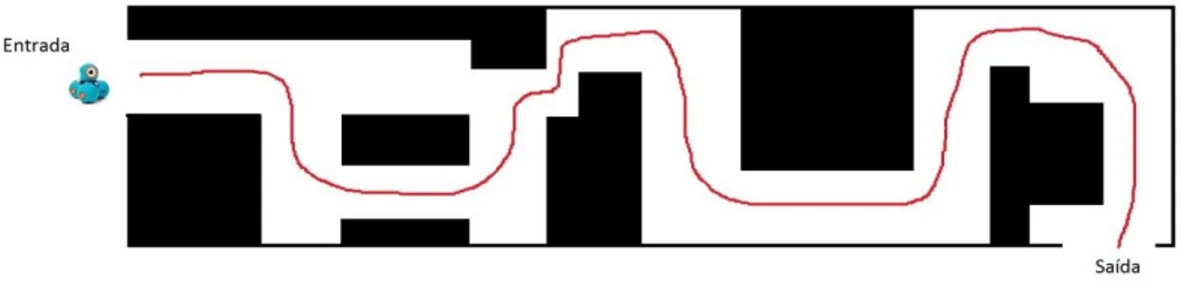 Figura 10. Labirinto  