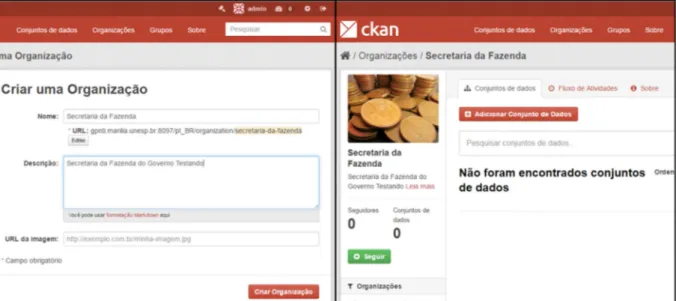 Figura 1-Criação de uma “Organização” dentro do CKAN 