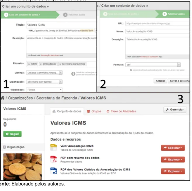 Figura 2 - Inserção de conjuntos de dados 