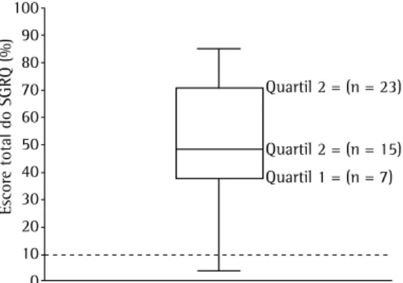 Figura  1  -  Descrição  interquartil  da  qualidade  de 