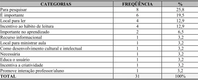 TABELA  3 - CONTRIBUIÇÃO DAS BIBLIOTECAS ESCOLARES PRIVADAS NO  PROCESSO PEDAGÓGICO 