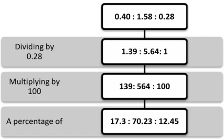 Table  9  –  Percentage  of  each  type  of  solvent  molecule  in  the  5  replicates  simulated  using  GROMACS 43a1 force field 
