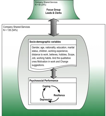 Figure 2. The conceptual map of the Research  