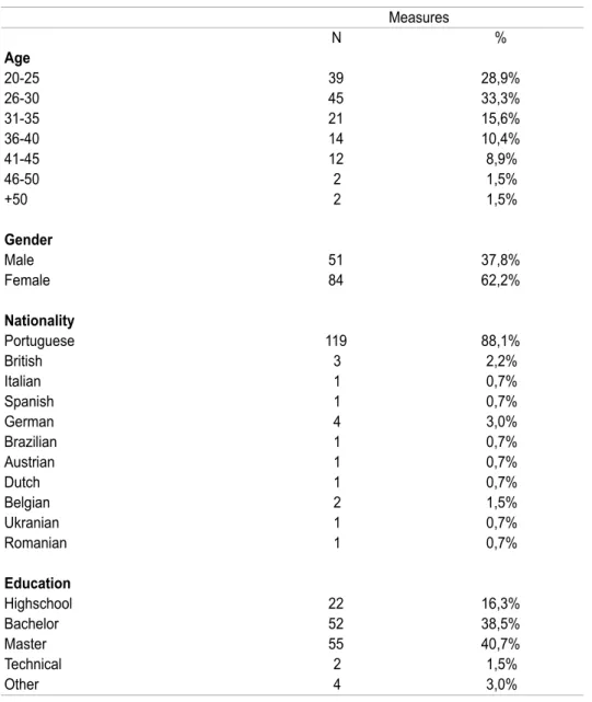 Table 1 - Socio-demographic Sample Description