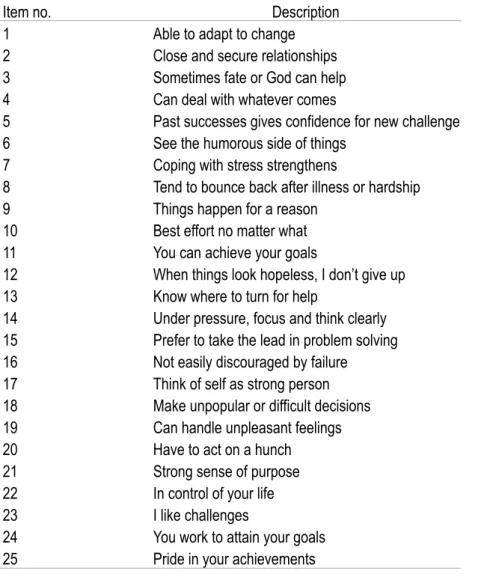 Table 4 - Content of the Connor-Davidson Resilience Scale