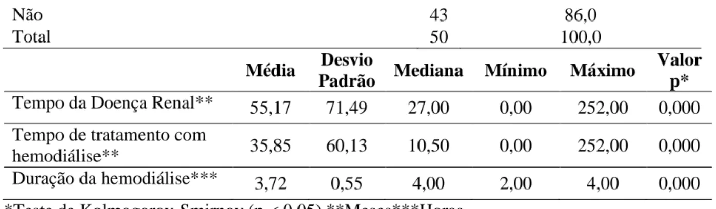 Tabela  4  -  Medidas  de  tendência  central  e  dispersão  dos  diagnósticos  de  enfermagem,  características  definidoras,  fatores  relacionados  e  de  risco  identificados  nos  pacientes  submetidos à hemodiálise