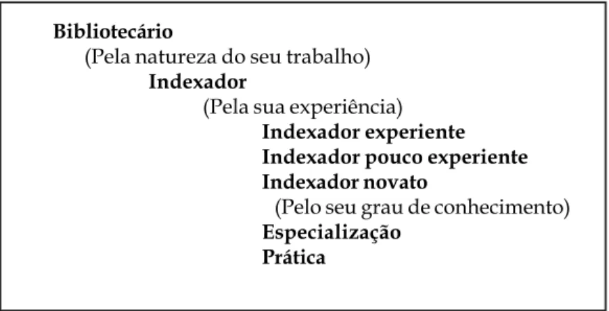 Figura 3: Aplicação do Princípio de Diferenciação no MHTX