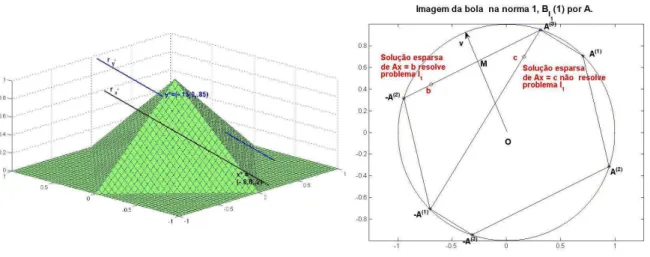 Figura 2.1, AB x ∗ ´e uma aresta de H AB , enquanto AB y ∗ passa pelo interior de H AB 