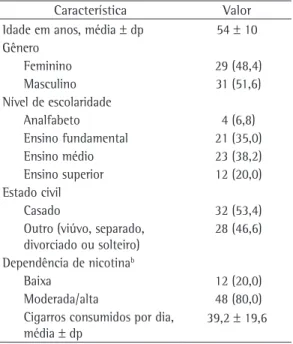 Tabela  1  -  Características  basais  dos  pacientes  avaliados (n = 60). a