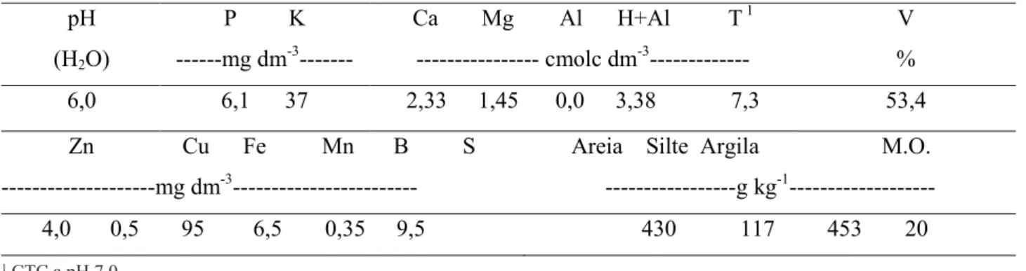Tabela 1. Análise química e granulométrica do solo na área experimental, na profundidade 0-20 cm