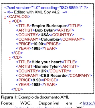 Figura 1: Exemplo de documento XML