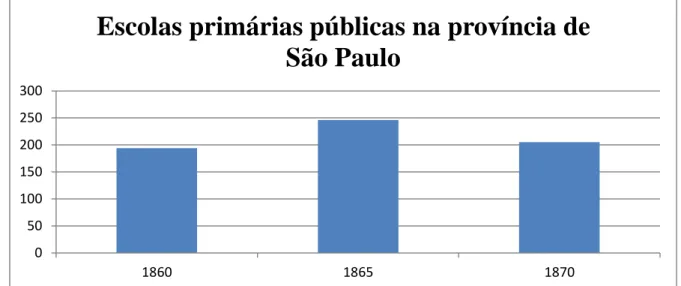 Gráfico 5 