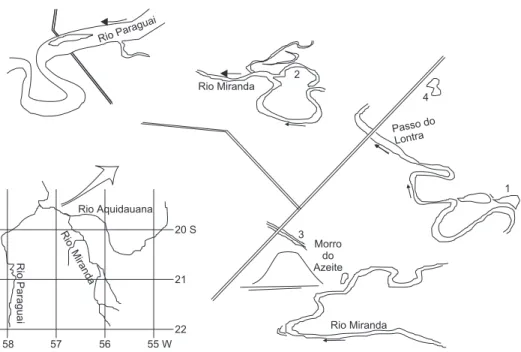 Fig. 1 — Fish sampling stations at lower Miranda River, Pantanal, Mato Grosso do Sul State, Brazil