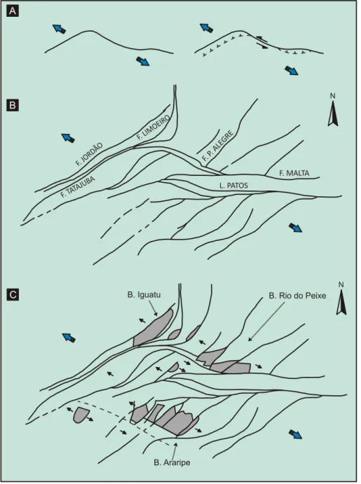 Figura  2.2  –  Ilustração  esquemática  da  evolução  tectônica  das  bacias  tipo  rifte  do  Vale  do  Cariri