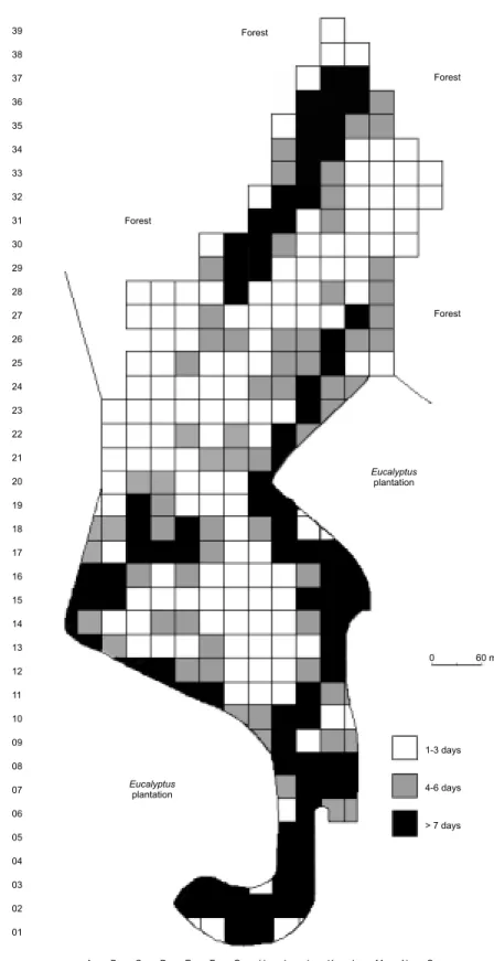 Fig. 2 — Annual home range of the C. geoffroyi study group showing differential use of squares.ForestEucalyptusplantationEucalyptusplantation060 m1-3 days4-6 days&gt; 7 daysABCDEFGHIJKLMNO2928272625242322212019181716151413121110090807060504030201