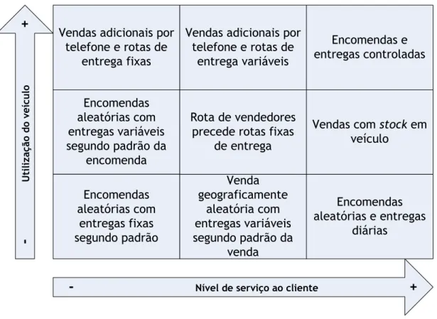 Figura 23 – Matriz para escolha de operações (necessidade frota vs. nível de serviço) 