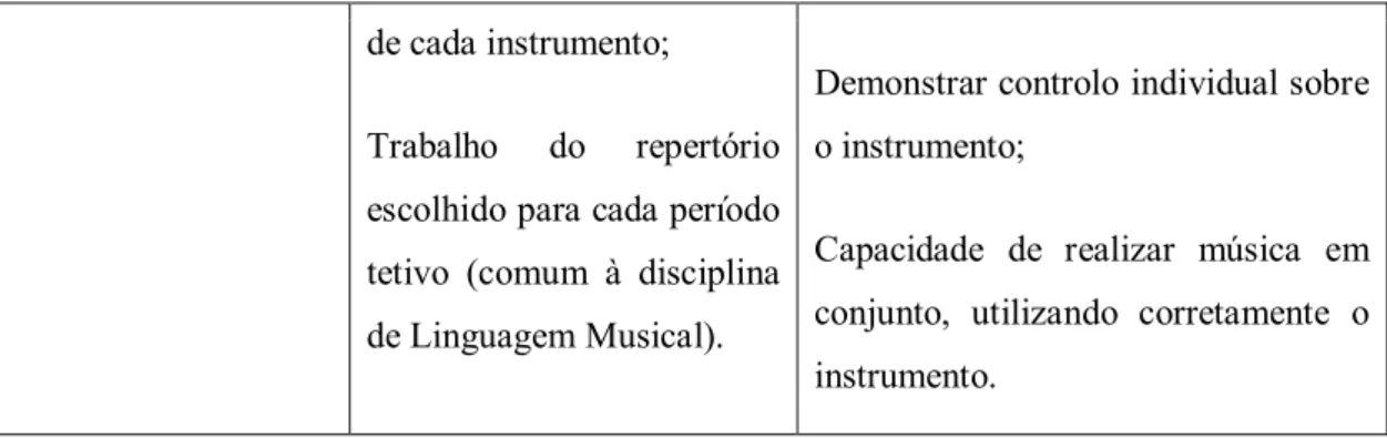 Tabela 7: Estratégias de Ensino para a Iniciação Musical II (Ciclo Mozart) 