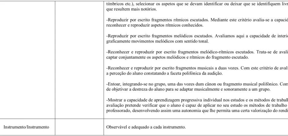 Tabela 1: Sistematização comparativa entre o Curso de Iniciação Musical português e o Grau Elementar espanhol 