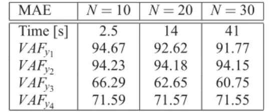 Table 3: Computational cost for a 1800s test duration.