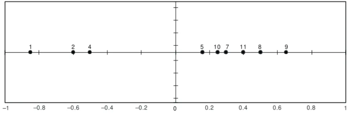 Fig. 7 — Correspondence Analysis based on the total matrices of all stations sampled in the Macaé River watershed.