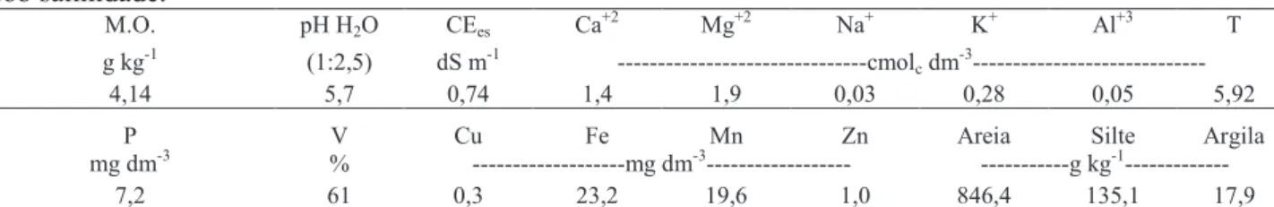 Tabela 1. Características químicas e físicas do solo utilizado para o cultivo de genótipos de sorgo forrageiro  sob salinidade.