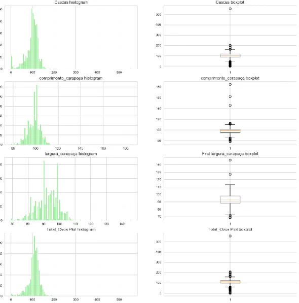 Figure 6 summary plot for outlier removal 
