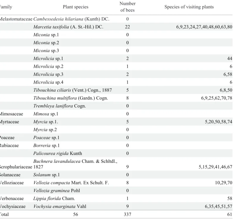 Table 4. Continuation