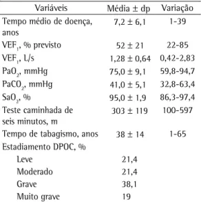 Tabela 1 - Características clínicas e laboratoriais dos 