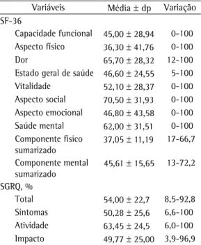 Tabela  2  -  Parâmetros  de  qualidade  de  vida  dos 