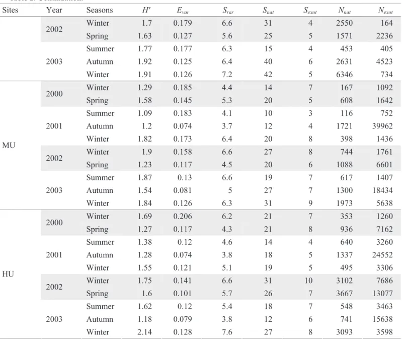 Table 2. Continuation.