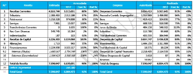 Tabela n.º 1.1: Balanço orçamental (mil milhões de Kwanzas) 