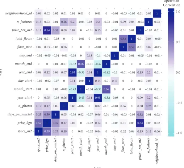 Figure 21 reports a comparison between the Neural Network and the Lasso regression, showing real vs predicted values