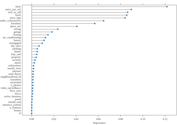 Figure 19: Lasso variables importance.