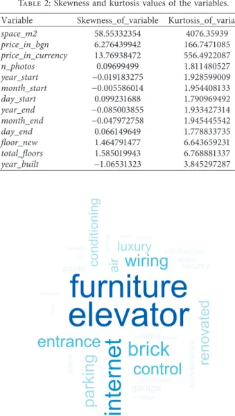 Figure 6: Word cloud of the variable specials.